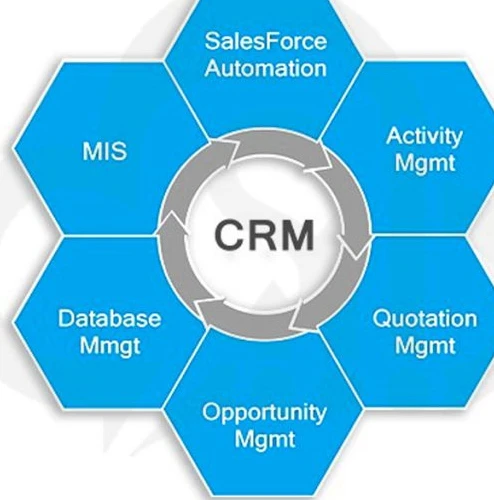 Online Accounting & CRM System